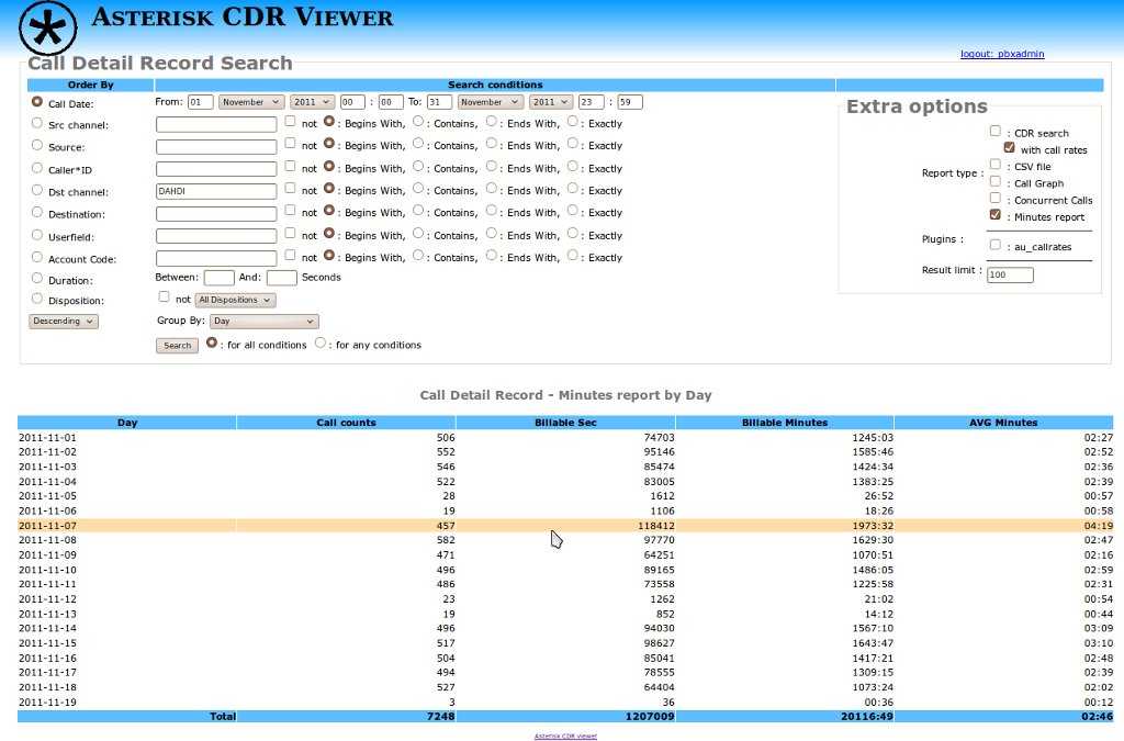 Asterisk cdr viewer настройка - все о windows 10