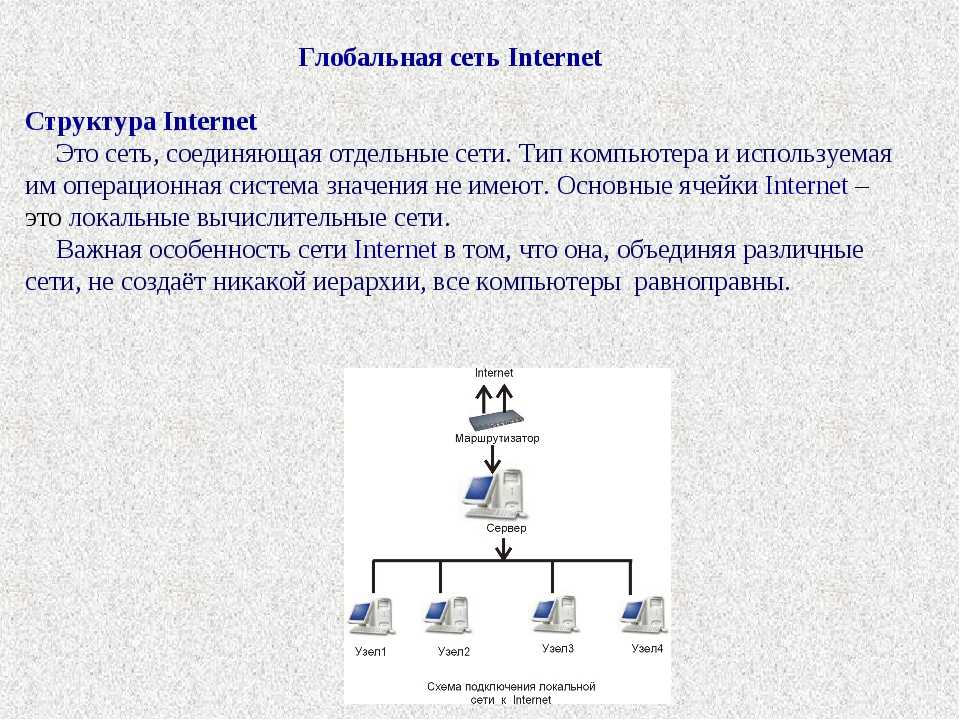 Как написать сеть интернет