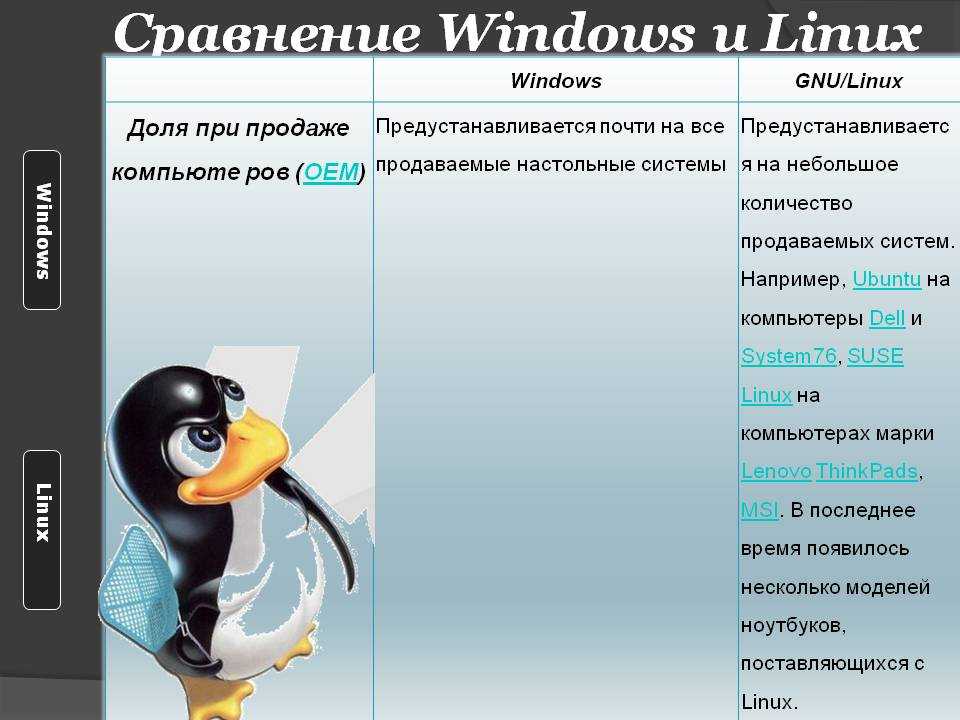 Linux ос – почему пользователи по всему миру отказываются от windows