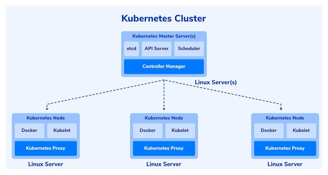 Cluster id. Kubernetes структура кластера. Схема кластера Kubernetes. Архитектура Kubernetes кластера. Kubernetes управление контейнерами.