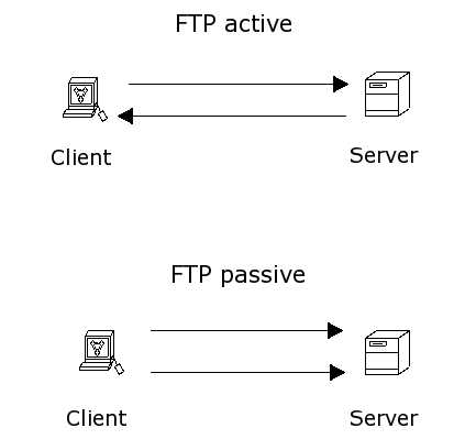 Ftp — загрузка файлов на сервер - ru-center