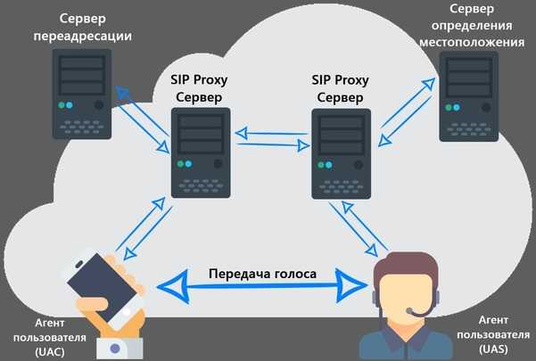 (voip) ip-телефония: что это и как работает для чайников тарифкин.ру
(voip) ip-телефония: что это и как работает для чайников