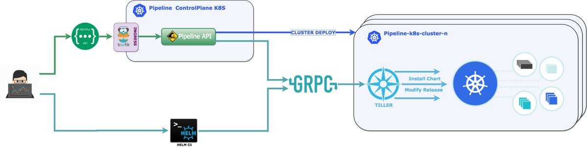 Хранение данных в кластере kubernetes