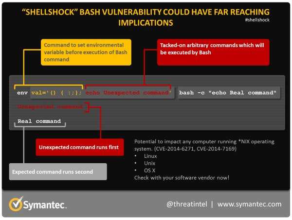 Уязвимость shellshock в bash | linux-notes.org