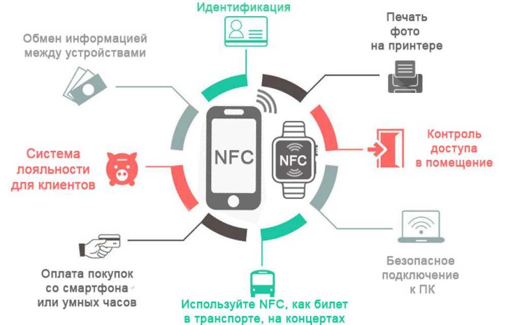 Как установить nfc в смартфоне если его нет с помощью антенн или внешнего модуля