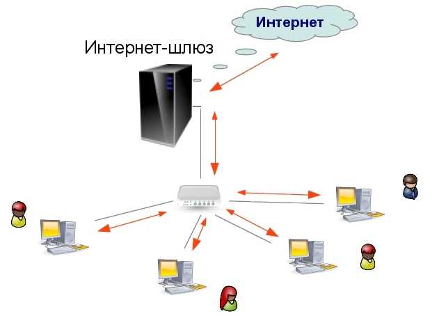 Интернет шлюз tor https forma tinkoff ru platform applications credit