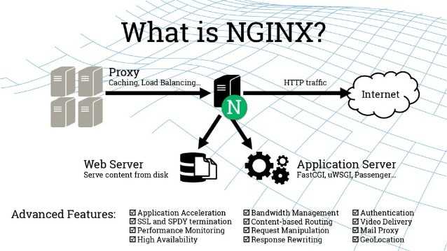 Проксирование запросов в nginx с помощью proxy_pass | чип и дел