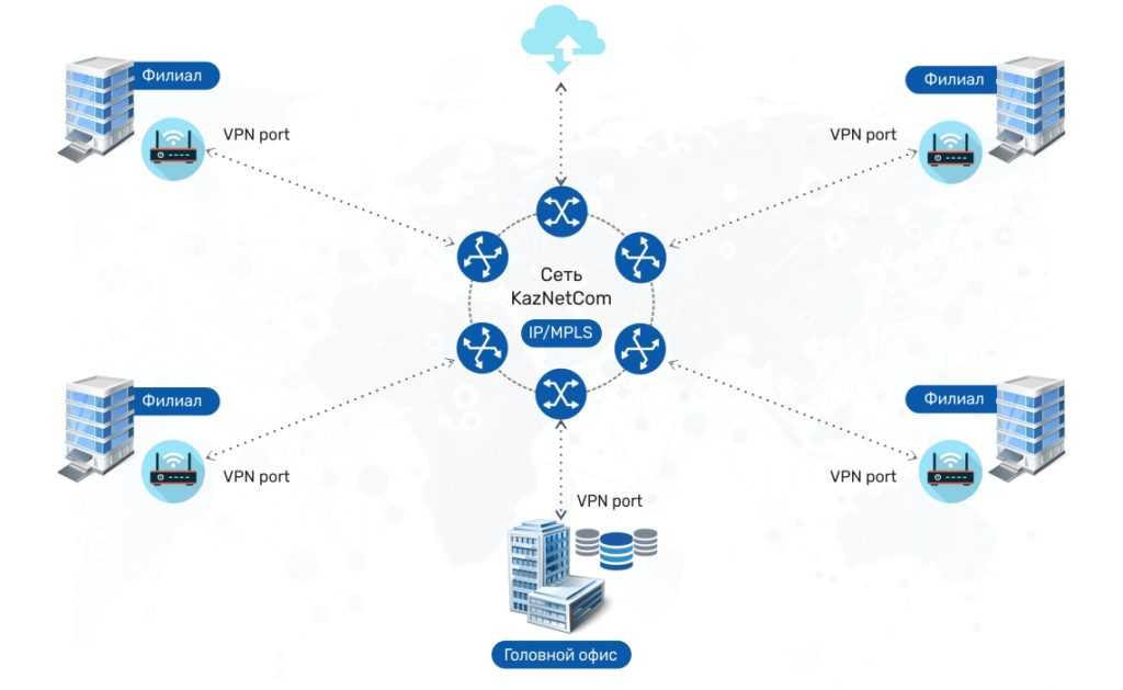Переход с openvpn на wireguard для объединения сетей в одну сеть l2