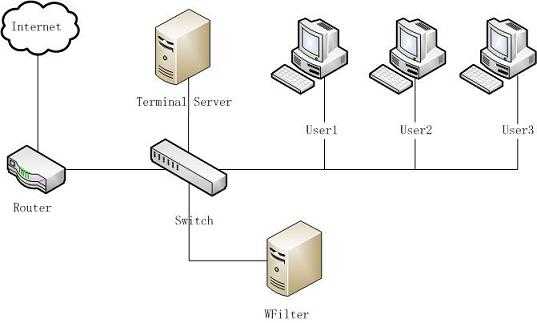 Настройка терминального сервера windows server 2016