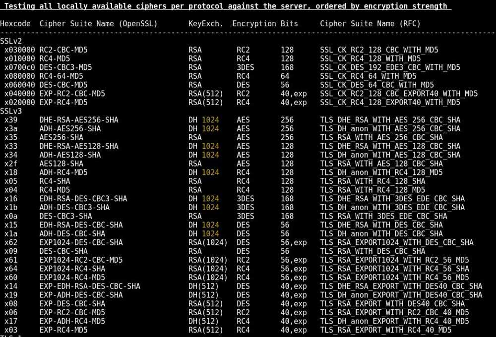 Не удается открыть файл конфигурации: / usr / local/ssl / openssl.cnf в windows [дубликат]