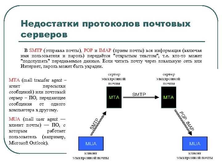 Карта не содержит информации о почтовых адресах либо используется неподдерживаемый формат