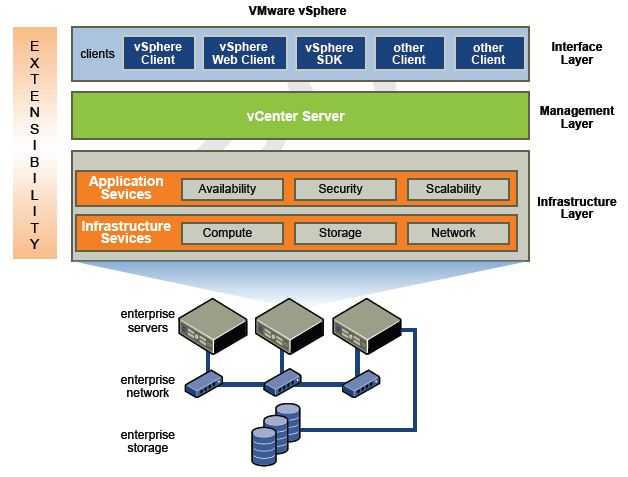 Домашний сервер: виртуализация на основе xen / хабр