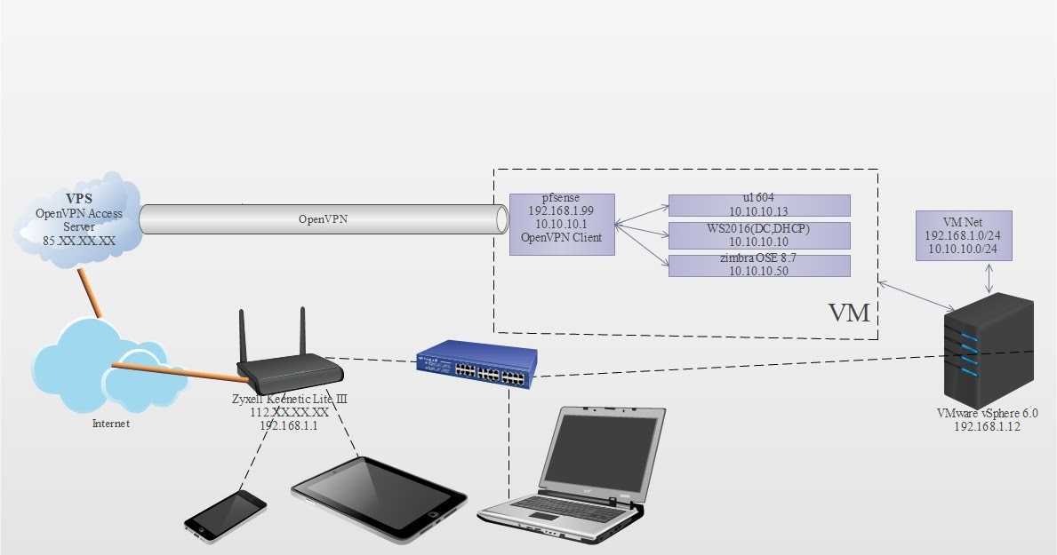 Wireguard server на windows / хабр