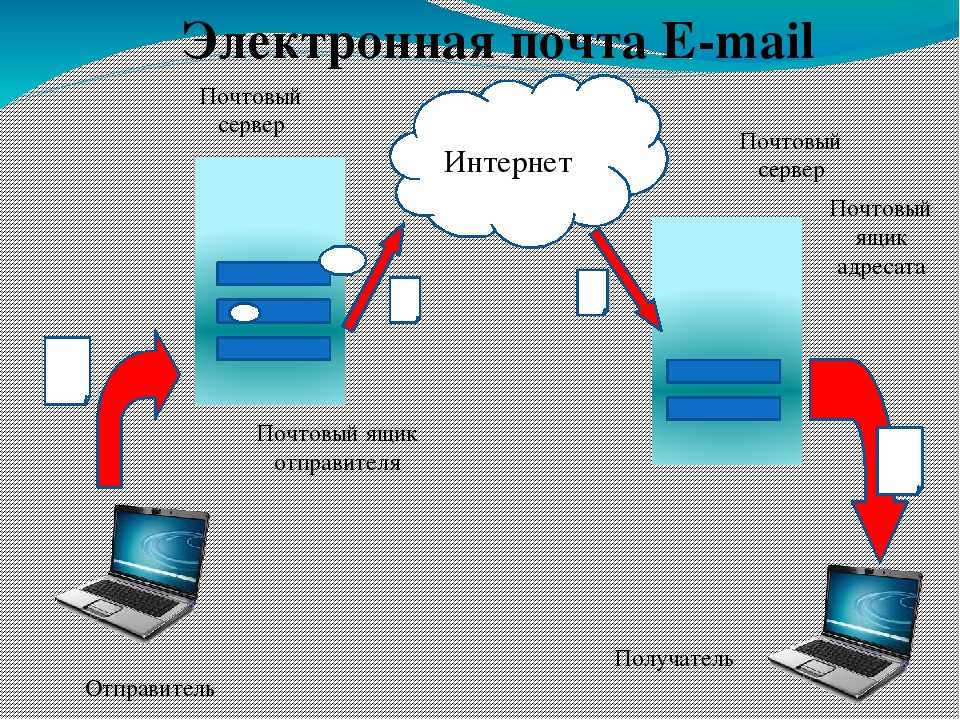 Настройка почтовых ящиков mail.ru, yandex.ru, gmail.com, rambler.ru. технические характеристики и ограничения почтовых серверов данных служб | mailout. почтовые серверы