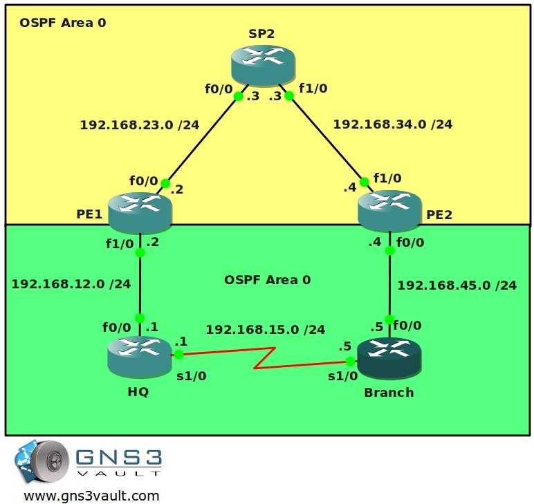 Схема работы протокола ospf