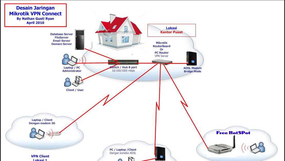 Переход с openvpn на wireguard для объединения сетей в одну сеть l2
