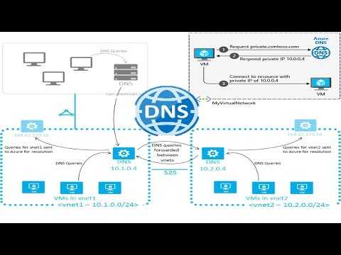 Coredns — dns-сервер для мира cloud native и service discovery для kubernetes / блог компании флант / хабр