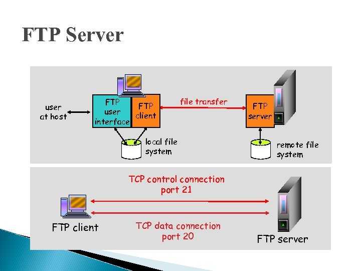 Подключение и настройка к  vps серверу по sftp/ftp