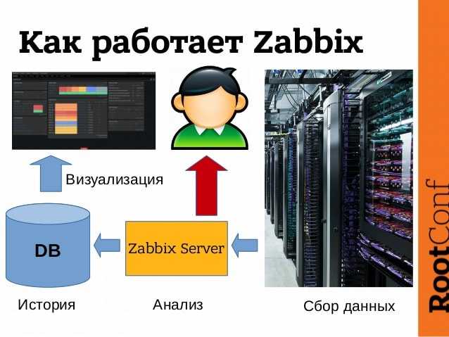 Новые возможности мониторинга java приложений в zabbix 3.4 / блог компании zabbix / хабр