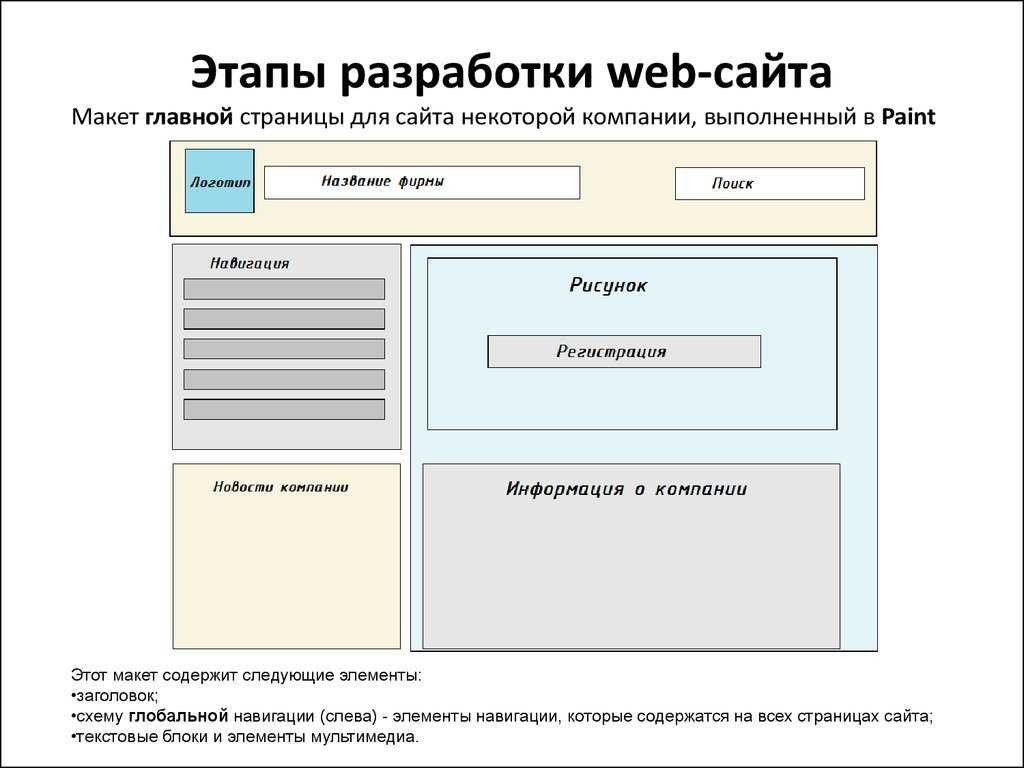 Создание макета страницы сайта