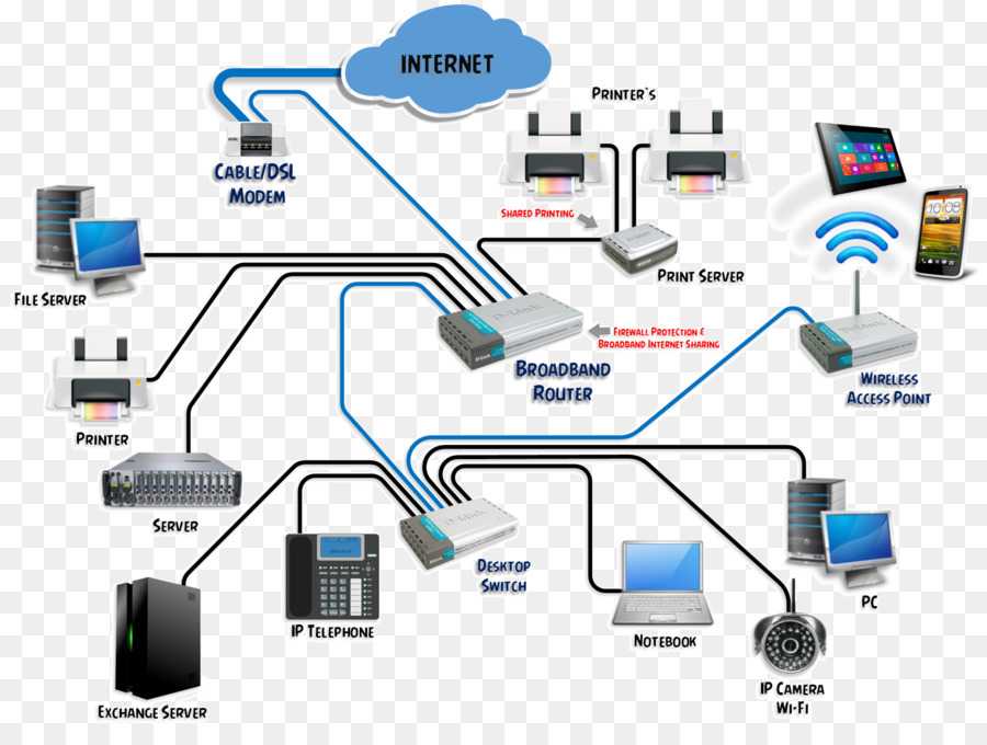 Домашняя локальная сеть: топология, настройка, подключение устройств, сетевое хранилище и общий доступ.