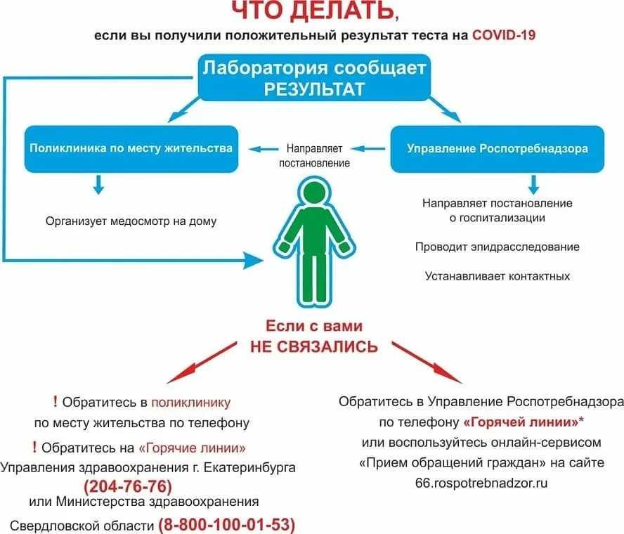 «данный вид связи недоступен» и другие автоматические ответы от сети мтс: что они означают. база знаний. мтс/медиа