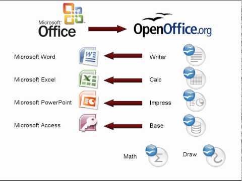 Российский бесплатный офис (word, excel) для mac, windows, iphone, ipad и android