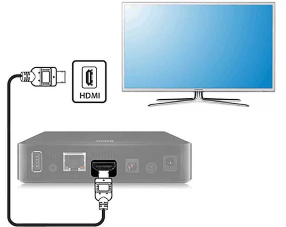 Как подключить компьютер к телевизору кабелем hdmi