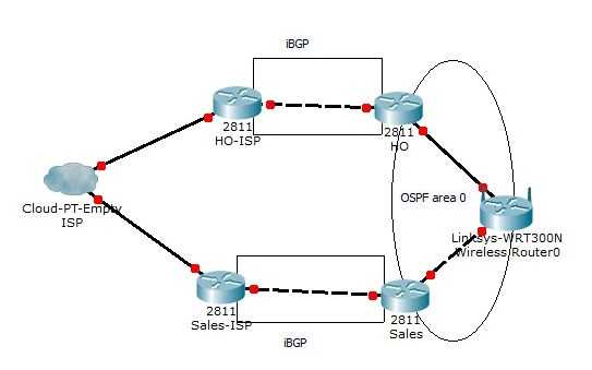 Основы сетевой маршрутизации