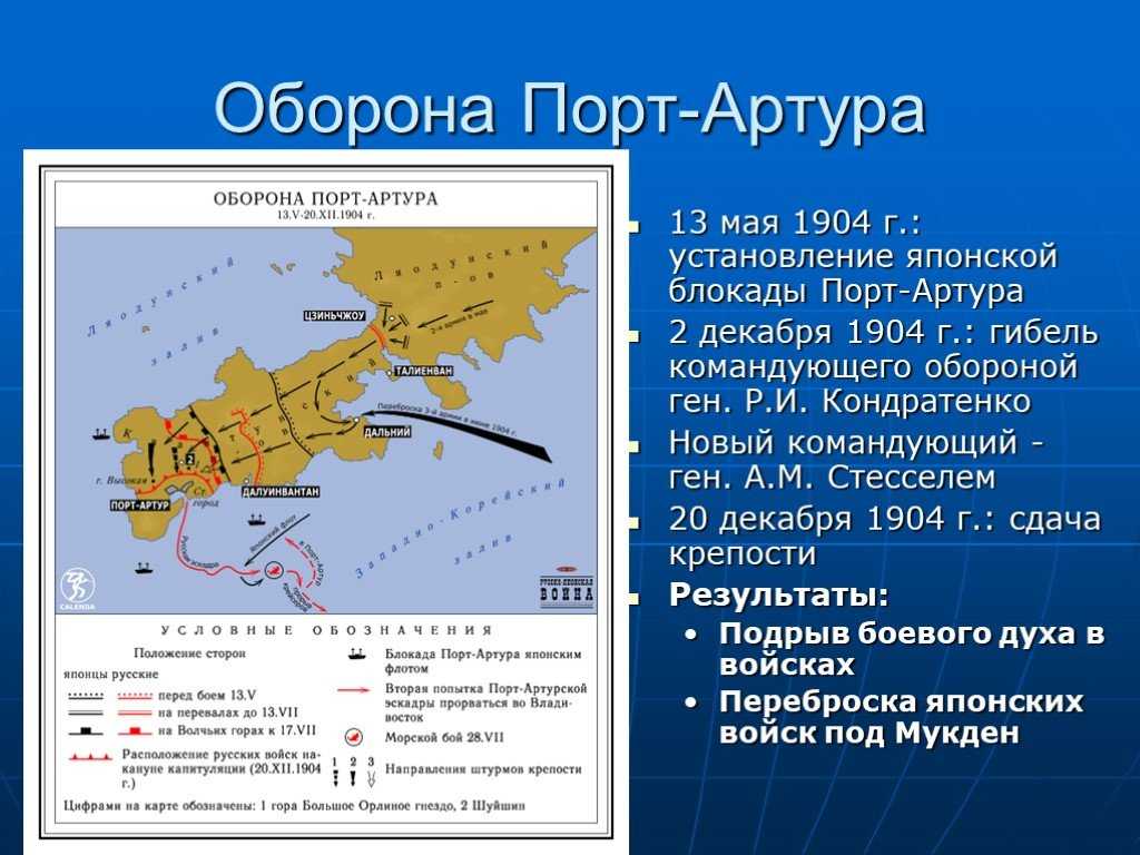 Оборона порт артура картина