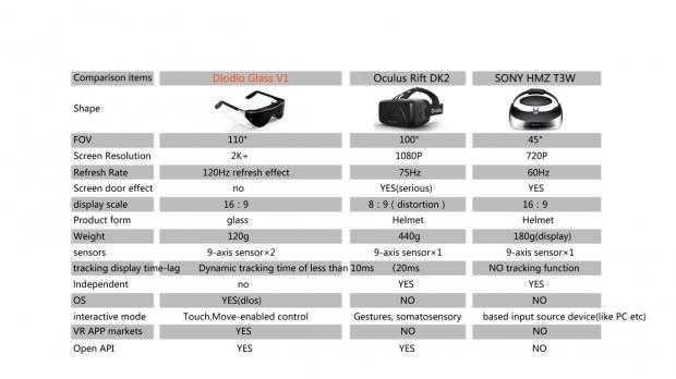Oculus rift dk2 - обзор на шлем виртуальной реальности вместе с техническими характеристиками, ценами и настройкой | vr-journal