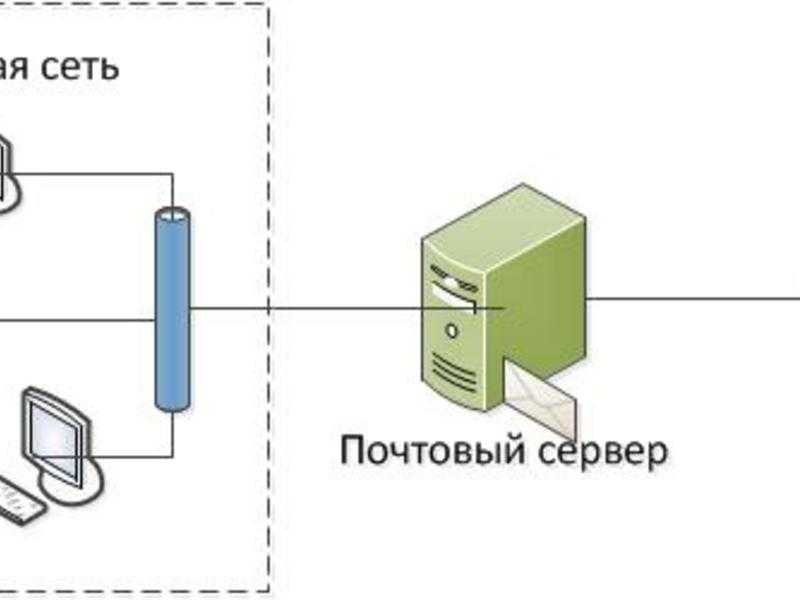 Настройка почтовых ящиков mail.ru, yandex.ru, gmail.com, rambler.ru. технические характеристики и ограничения почтовых серверов данных служб