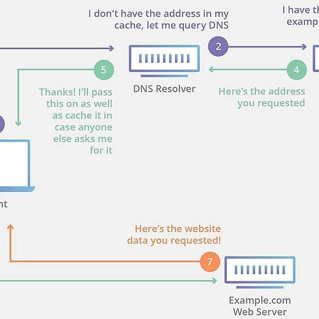 What is azure private dns?