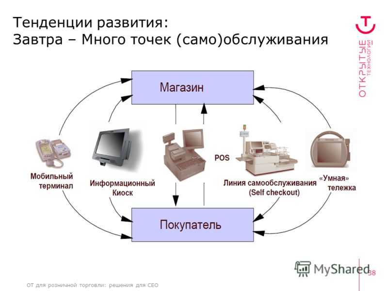 Система мониторинга ит. Мониторинг ИТ инфраструктуры. Системы мониторинг сетевой инфраструктуры. ИТ инфраструктура.