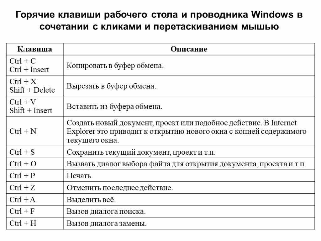 Быстрые клавиши сохранения. Базовые горячие клавиши. Основные горячие клавиши Windows. Горячие клавиши комбинации на клавиатуре. Сочетания клавиш на клавиатуре горячие клавиши.