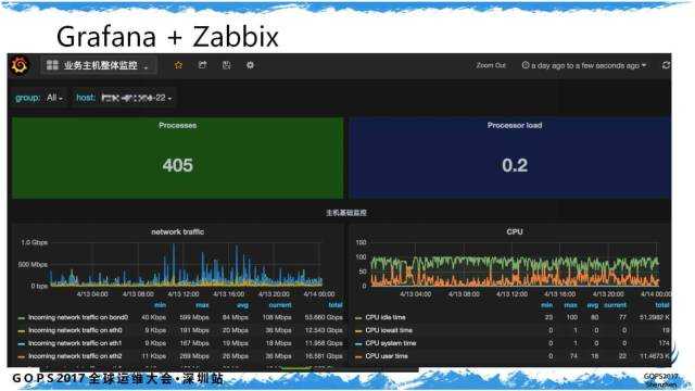 Zabbix + wirenboard: мониторинг производства / хабр