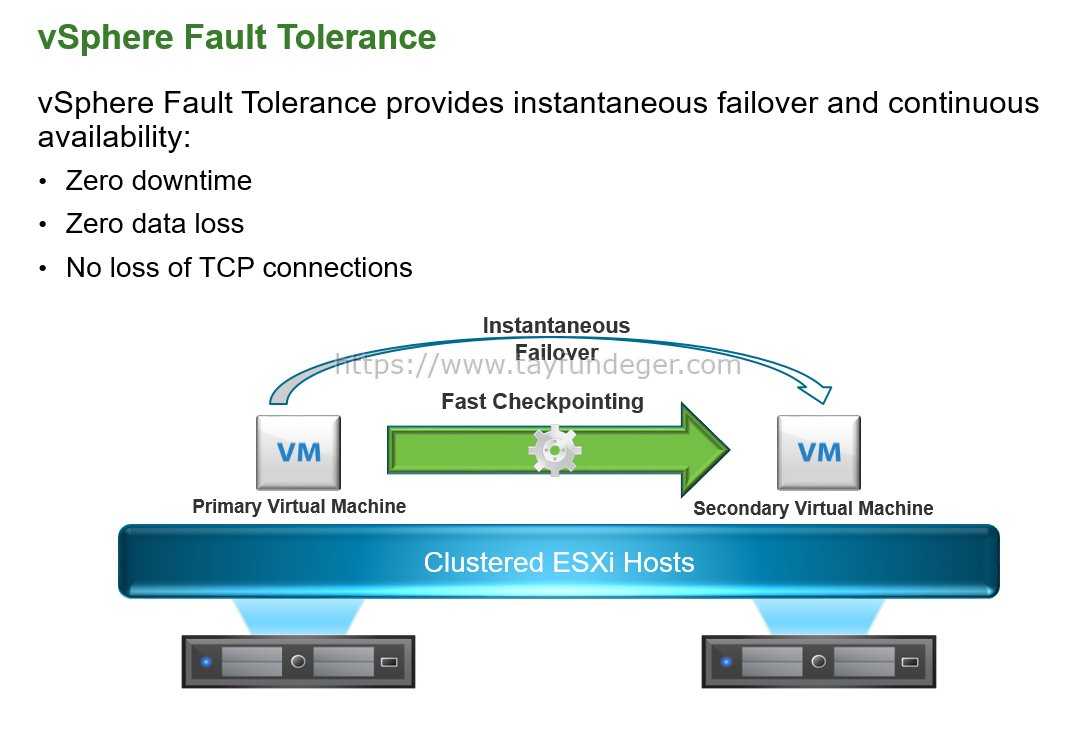 Vmware vsphere 6.7 fault tolerance: the ultimate vm protection | 4sysops