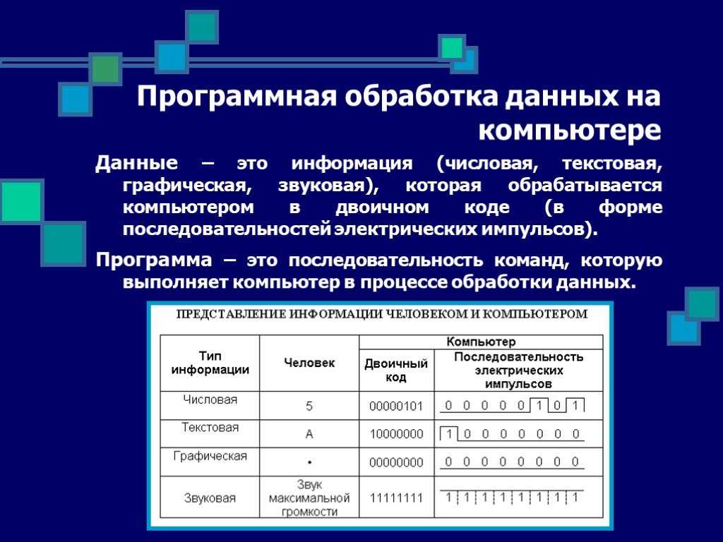 Представление данных в тексте. Программная обработка данных на компьютере. Компьютер. Программная обработка данных на компьютере.. Последовательность обработки информации. Программы для обработки данных.