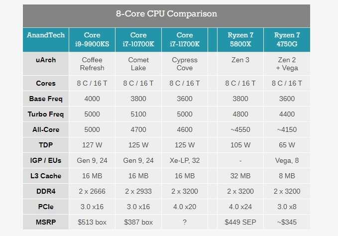 Рассекречены характеристики и цены «холодных» и экономичных процессоров intel девятого поколения - cnews