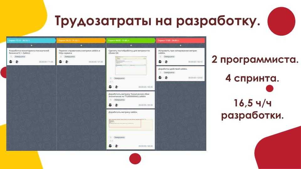 Zabbix — настраиваем мониторинг служб » pechenek.net