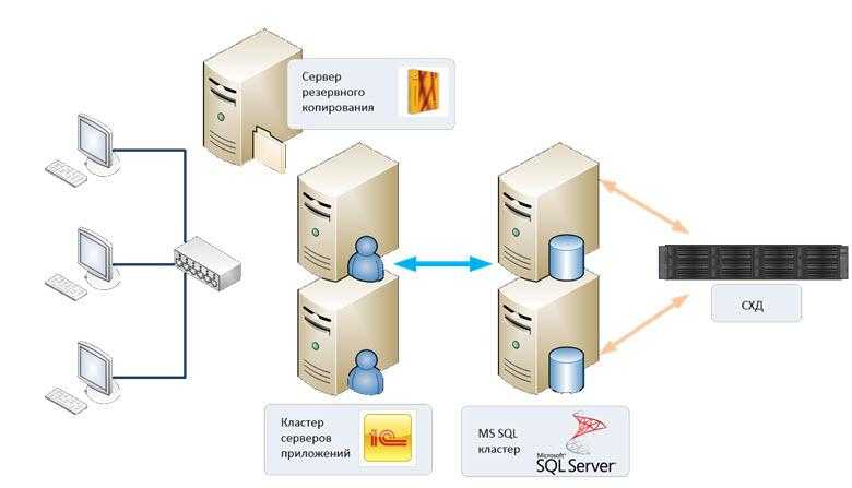 Установка терминального сервера и активация терминального сервера на windows 2003