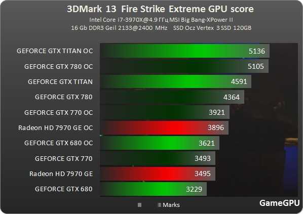 Nvidia geforce mx110 vs nvidia geforce mx150: в чем разница?