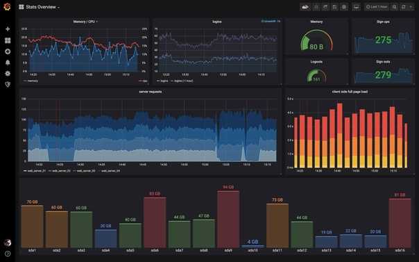 Provision dashboards and data sources  | grafana labs