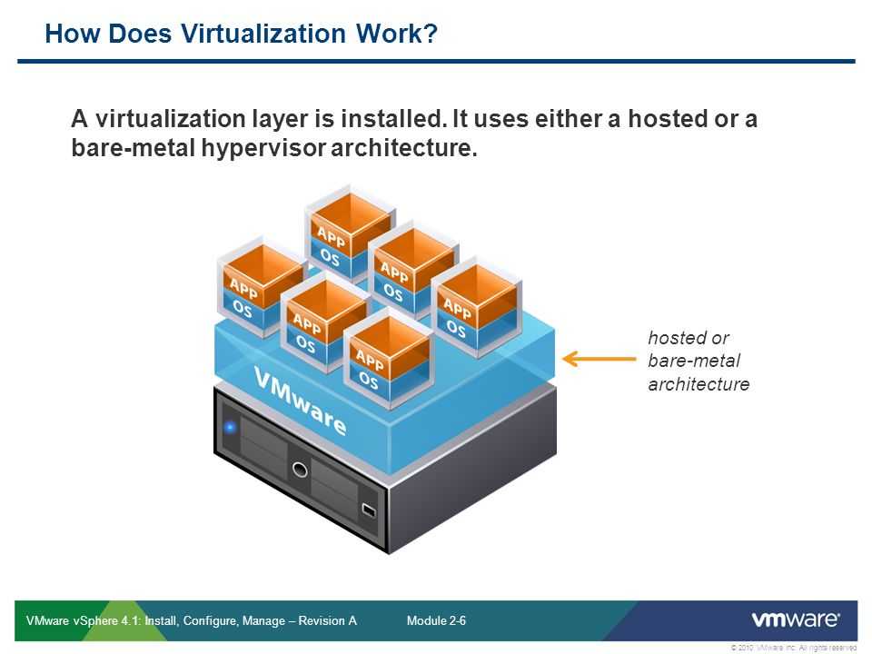 Vm hosting. Сервер виртуализации. Виртуальные машины VDS. Виртуализация VMWARE. Серверная виртуализация.
