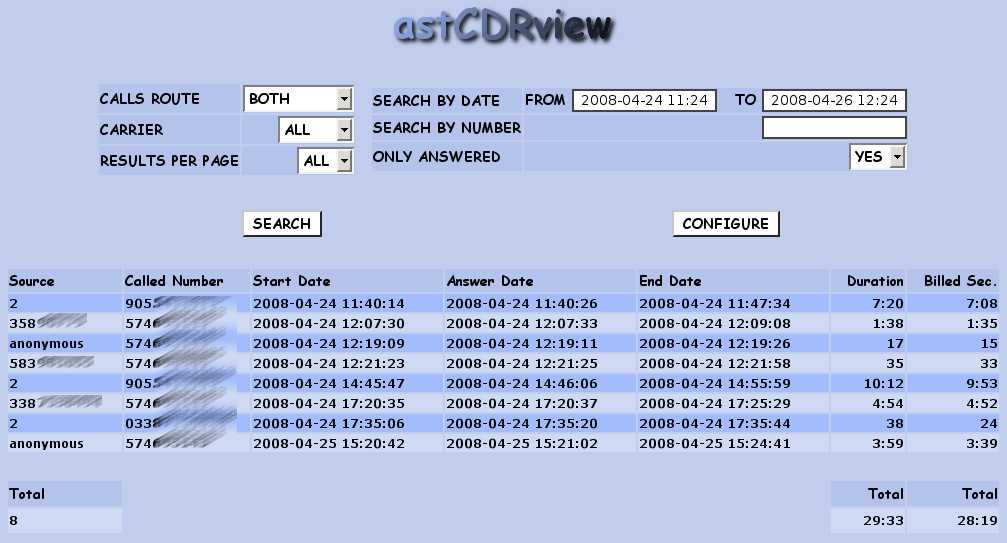 Asterisk cdr - статистика звонков