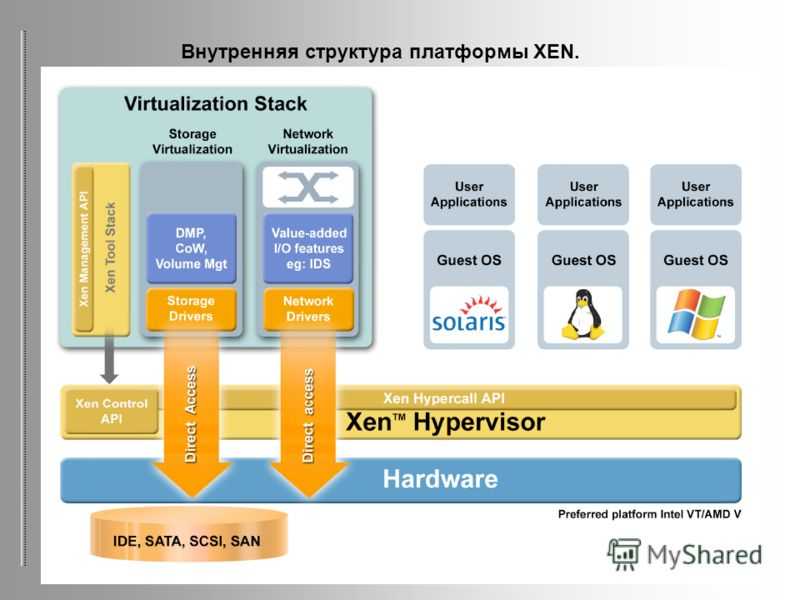 Value stack. Xen гипервизор. Xen виртуализация. Citrix гипервизор. KVM гипервизор.