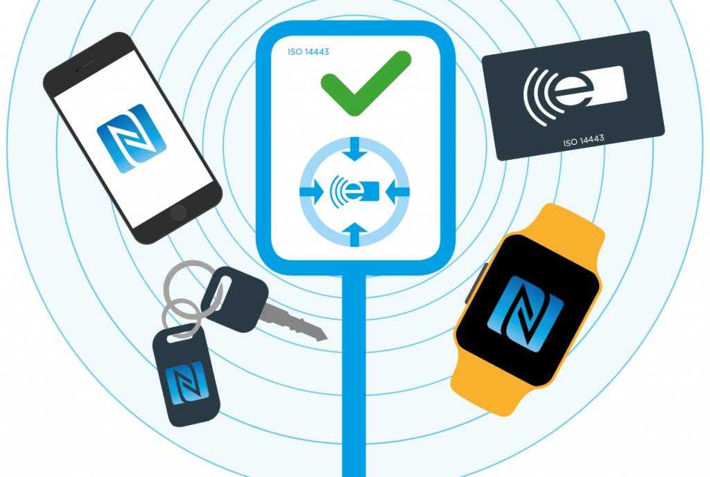 Как привязать карту к телефону nfc: как настроить модуль бесконтактной оплаты и как пользоваться