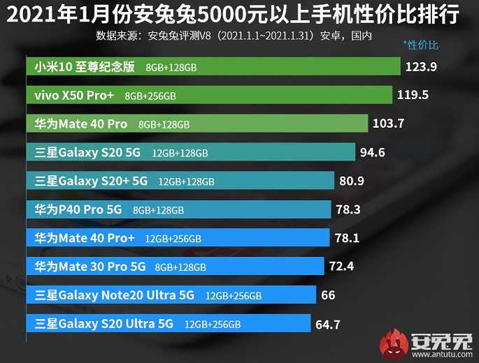 Лучшие качественные китайские смартфоны, топ-10 рейтинг 2020