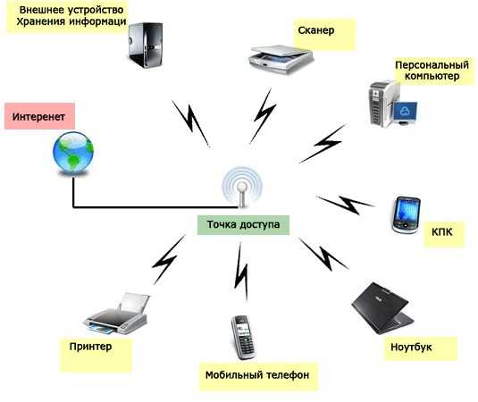 Контрольная работа по теме Настройка ПК к работе с обеспечением доступа в интернет по технологии ADSL
