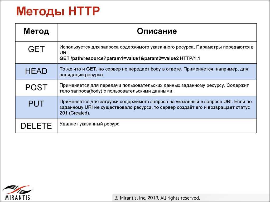 Как анализировать post запросы в веб-браузере - hackware.ru